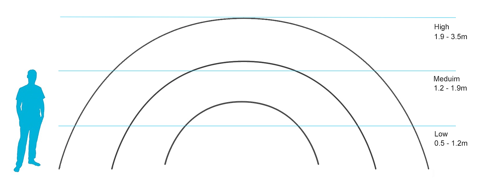 Pool enclosure size chart